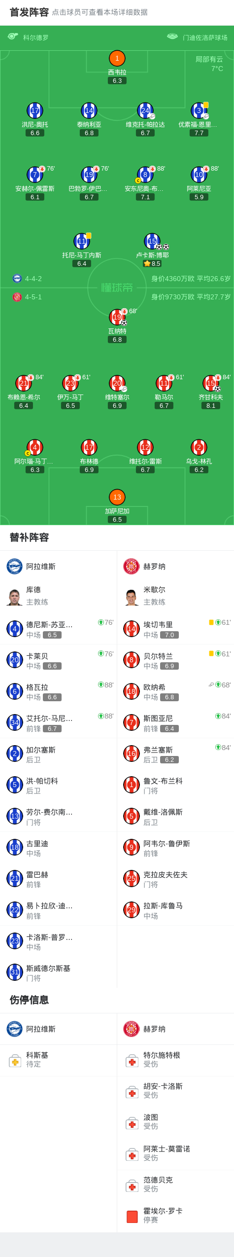 安博体育登录入口-阿拉维斯2-2赫罗纳，卢卡斯-博耶打破僵局，卢卡斯-博耶扳平